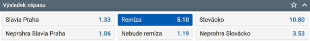 Tip na fotbal Slavia vs. Slovácko v 21. kole Fortuna ligy 26. 2. 2023