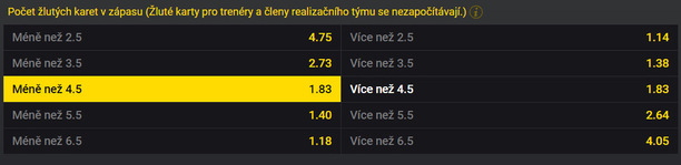 Vsaďte si na ligovou nadstavbu