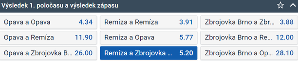 TIP SFC Opava vs. Zbrojovka Brno