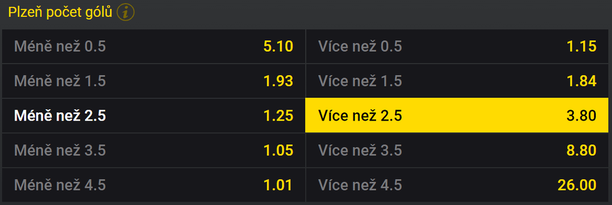 Tip na Astana vs. Plzeň – Fortuna