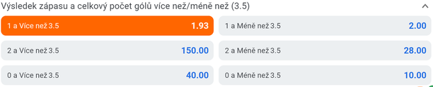 Tip na utkání Česko vs. Faerské ostrovy – Betano