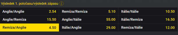 Tip na utkání Anglie vs. Itálie – Fortuna