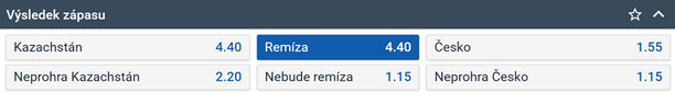 Tip na čtvrtfinále MS v malém fotbalu Česko vs. Kazachstán (2. 11. 2023 od 16:30 živě na TV Tipsport)