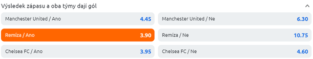 Tip na utkání Manchester United vs. Chelsea - Betano