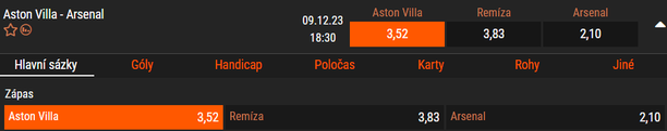 Aston Villa je doma stoprocentní
