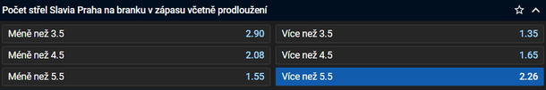 Slavia musí minimálně dvakrát skórovat