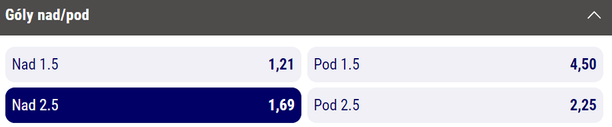 Tip na utkání Bayern - Real Madrid - Sazkabet