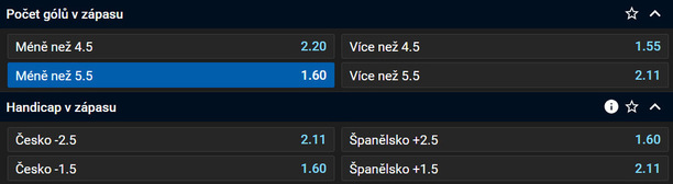 Vsaďte si u Tipsportu
