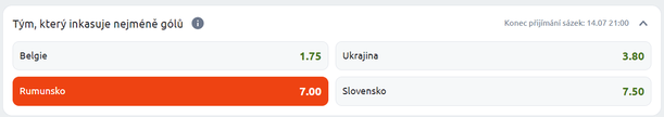 Tip na EURO 2024 - skupina E
