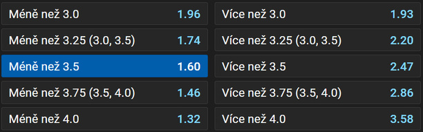 Vsaďte si u Tipsportu