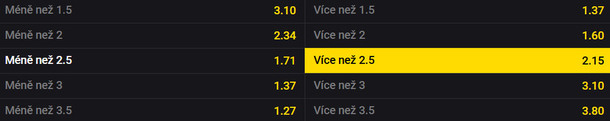 Vsaďte si u Fortuny