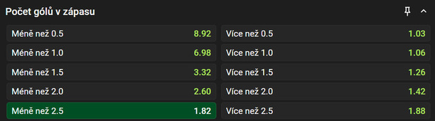 Vsaďte si u Chance na zápas Sparta B vs. Zlín