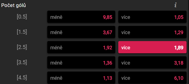 Vsaďte si u BetX
