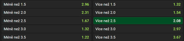 Vsaďte si u Chance na zápas Vyškova s Líšní