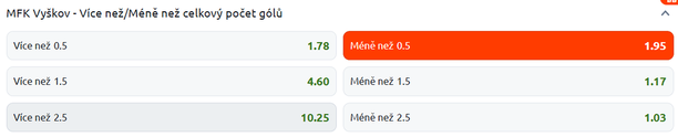 Vsaďte si u Betana, Dukla - Vyškov