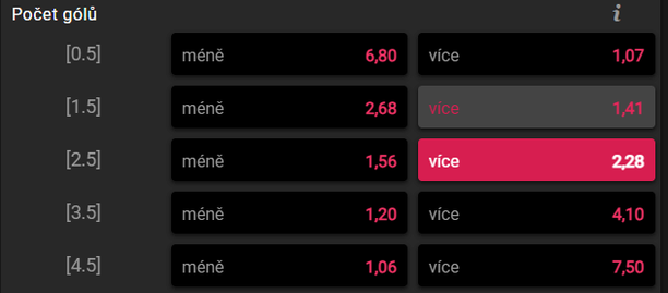 Vsaďte si u BetX