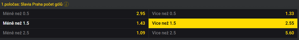 Vsaďte si u Fortuny