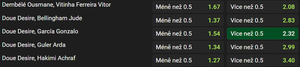 Vsaďte si u Chance na MS klubů