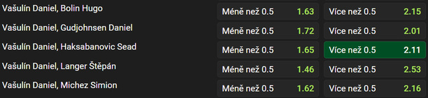 Vsaďte si u Chance na Evropskou ligu
