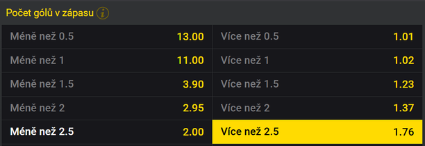 Tip na Česko vs Saúdská Arábie