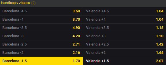Tip redakce FotbalZpravy.cz na duel Barcelona - Valencia