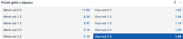 Tip redakce FotbalZpravy.cz na utkání druhé ligy Ústí vs Prostějov