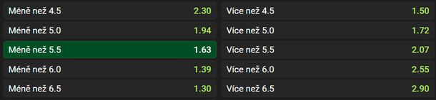 Vsaďte si u Chance na MOL Cup