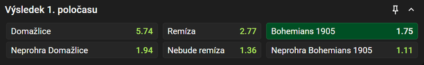Tip na zápas Domažlice vs. Bohemians