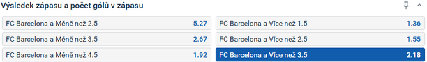 Tip redakce FotbalZpravy.cz na utkání FC Barcelona vs. Real Sociedad