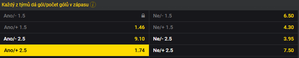 Tip FotbalZpravy.cz na duel Sevilla vs. Barcelona