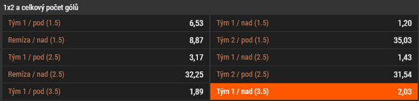 Tip redakce FotbalZpravy.cz na utkání Portugalsko vs. Irsko