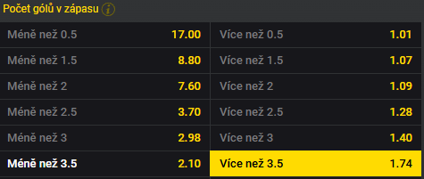 Tip redakce FotbalZpravy.cz na utkání Barcelona vs. Girona