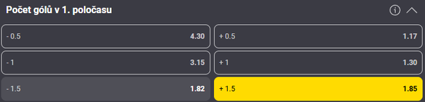 Tip redakce FotbalZpravy.cz na zápas La Ligy Barcelona vs. Elche