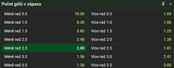 Vsaďte si u Chance