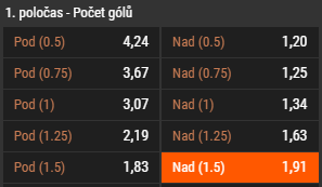 Tip redakce FotbalZpravy.cz na utkání Ligy mistrů PSG vs. Bayern Mnichov