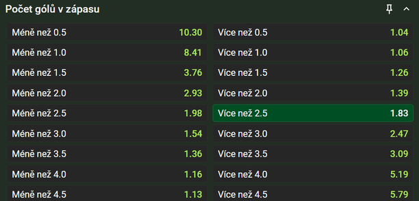 Vsaďte si u Chance