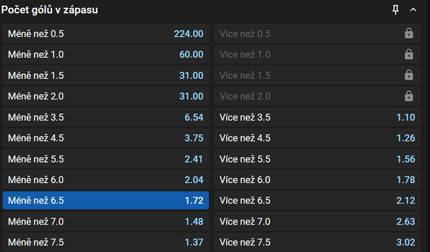 Vsaďte si u Tipsportu