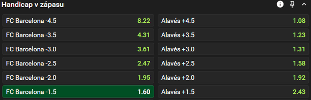 Tip redakce FotbalZpravy.cz na utkání La Ligy Barcelona vs. Alavés
