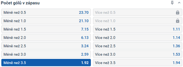 Tip redakce FotbalZpravy.cz na utkání La Ligy Real Madrid vs. Celta Vigo