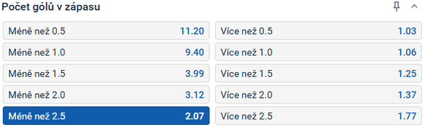 Tip redakce FotbalZpravy.cz na utkání Deportivo Alavés vs. Real Madrid
