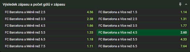 Tip na výsledek zápasu - Guadalajara vs. Barcelona