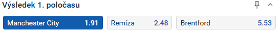Tip redakce FotbalZpravy.cz na utkání Manchester City vs. Brentford