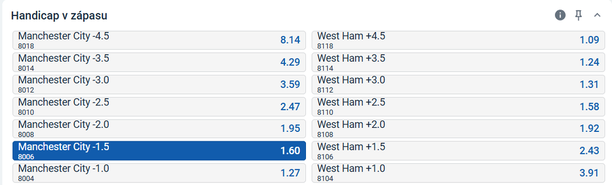Handicap Manchester City vs. West Ham