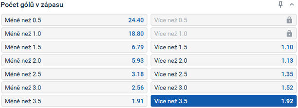 Tip redakce FotbalZpravy.cz na utkání Real Madrid vs. Sevilla