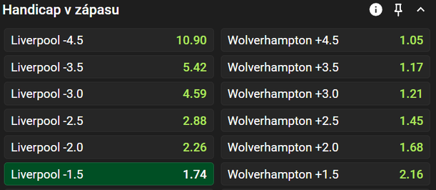 Tip redakce FotbalZpravy.cz na utkání Liverpool vs. Wolves v&nbsp;Premier League