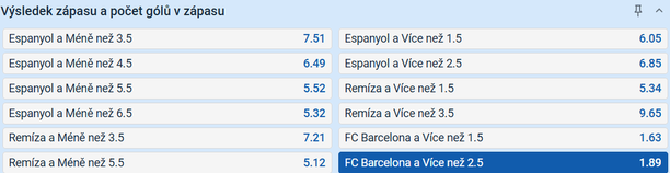 Tip na zápas Espanyol vs. Barcelona