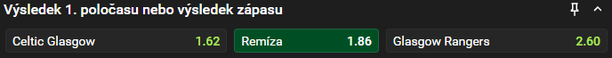 Tip redakce FotbalZpravy.cz na derby Celtic FC vs. Rangers FC