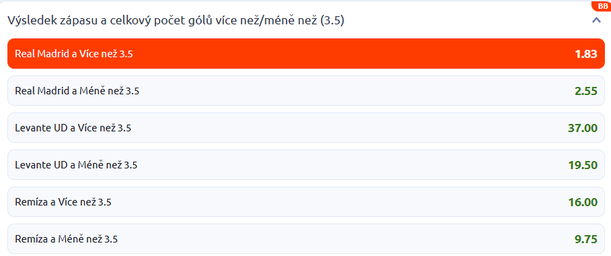 Tip na výsledek zápasu Real Madrid vs. Levante UD (Betano)
