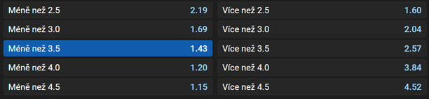 Vsaďte si u&nbsp;Tipsportu na zimní přípravu