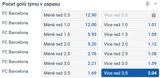 Tip redakce FotbalZpravy.cz na utkání Barcelona - Oviedo